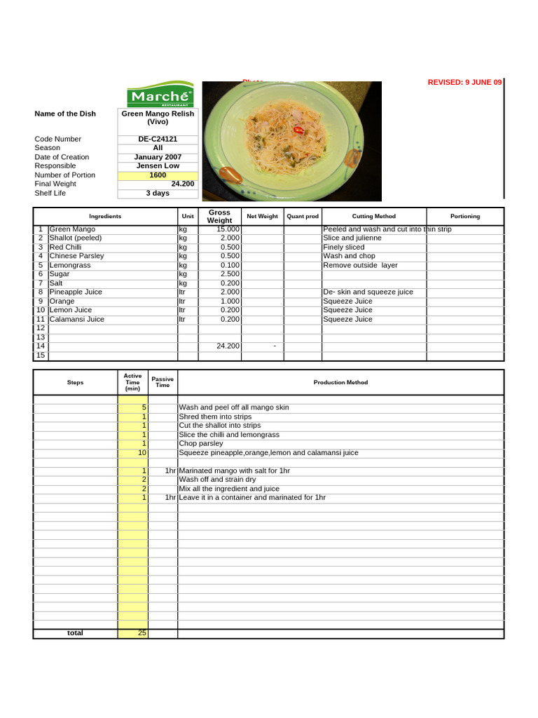 Green Mango Relish Recipe Guide | PDF | Mango | Juice