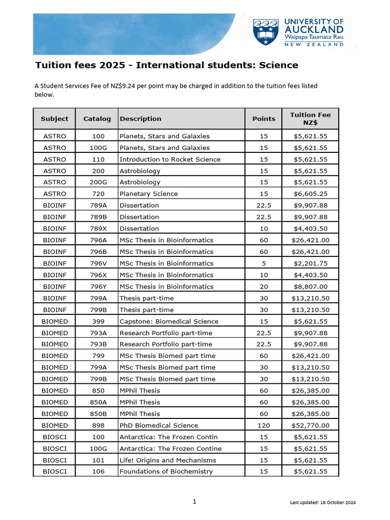 Website Fees Science International | PDF | Computer Science | Biology