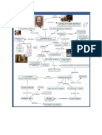 Mapa Mental Del Metodo Filosófico