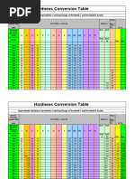 Tableau de conversion de dureté HRC | PDF | Dureté (matériau ...