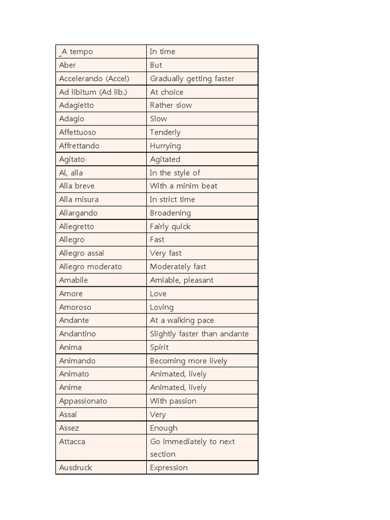 Musical Tempo and Expression Terms | PDF | Tempo | Elements Of Music