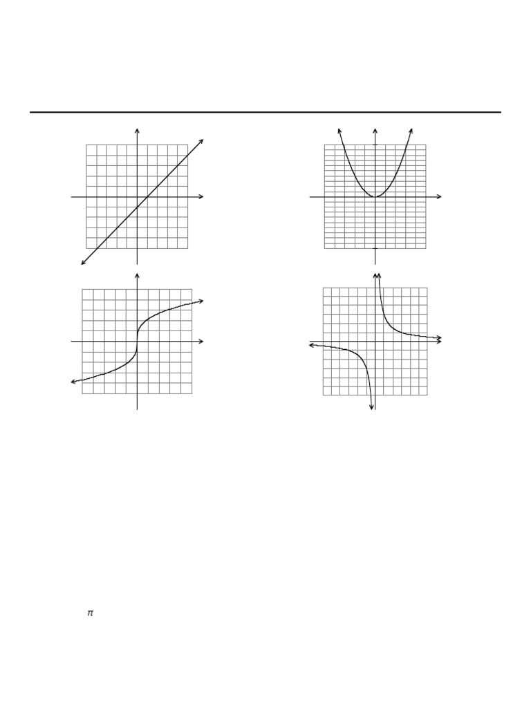 Domain and Function Analysis | PDF | Function (Mathematics) | Logarithm