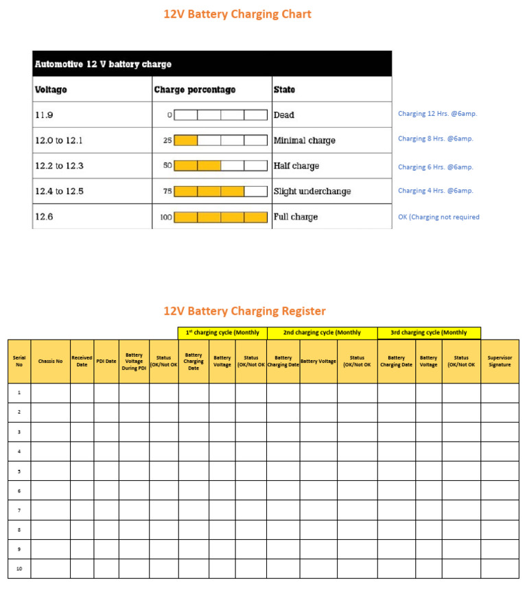 12V Battery Charging Log Sheet | PDF