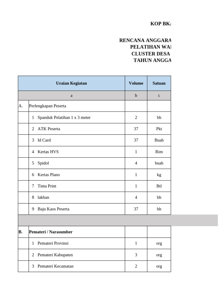 RAB Warga Desa | PDF