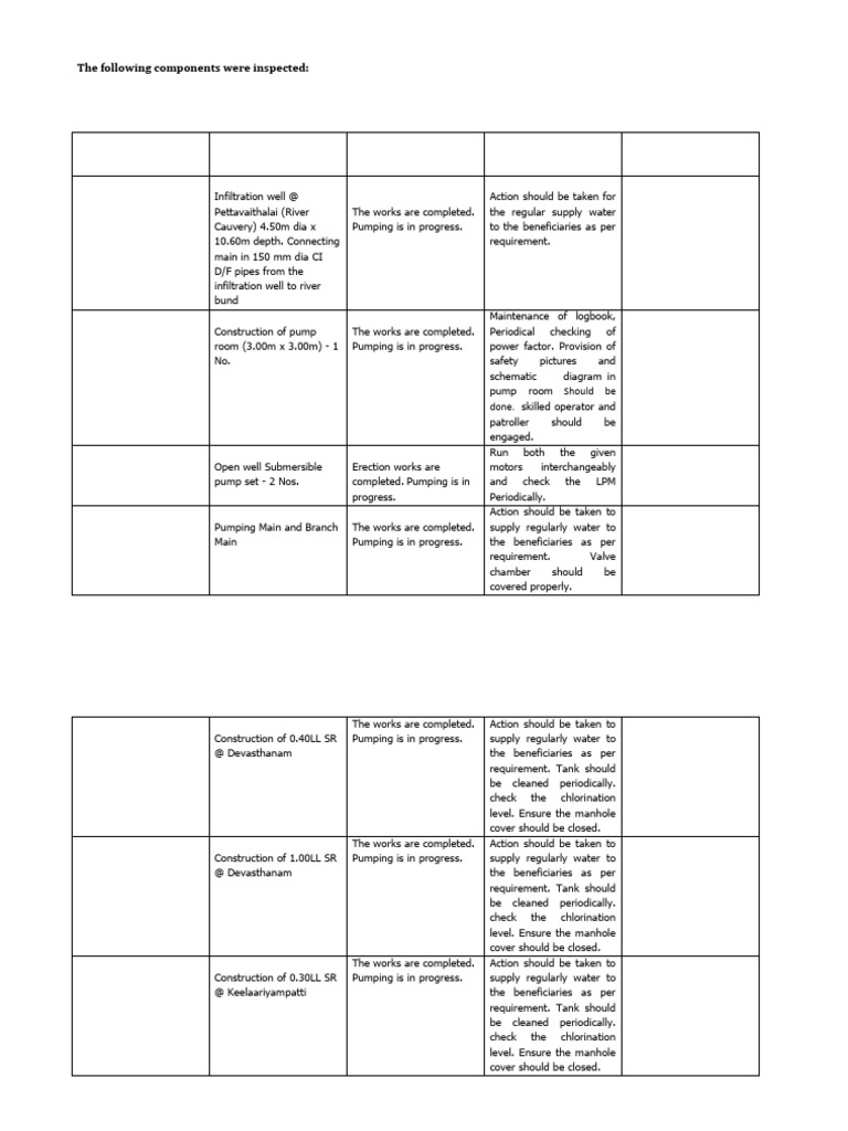 Water Supply Project Inspection Report | PDF | Hydraulics