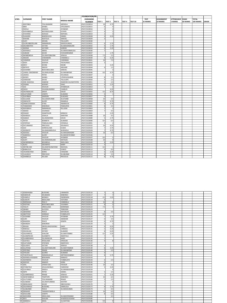 Chm 004 test 2 results pdf hebrew bible people old testament people