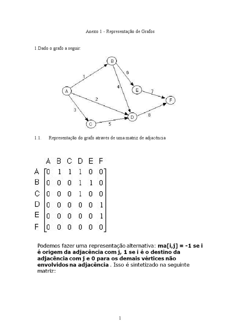 Anexo 1 - Representação de Grafos | PDF | Teoria dos Gráficos | Vértice ...