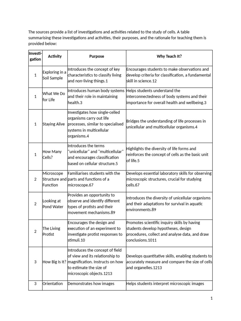 Grade 8 bio ai notes pdf blood vessel cell biology 