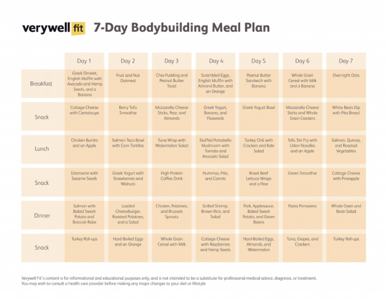 7 Day Bodybuilding Meal Plan | PDF