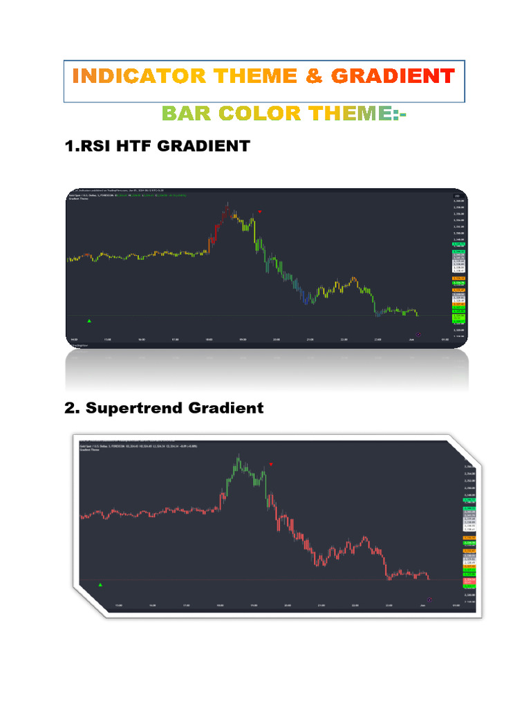 New Indicator Theme | PDF