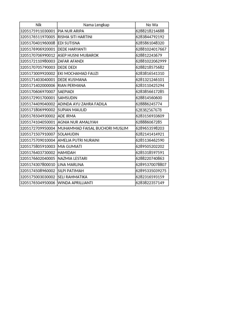Template Kpu Desa Sirnagalih PDF