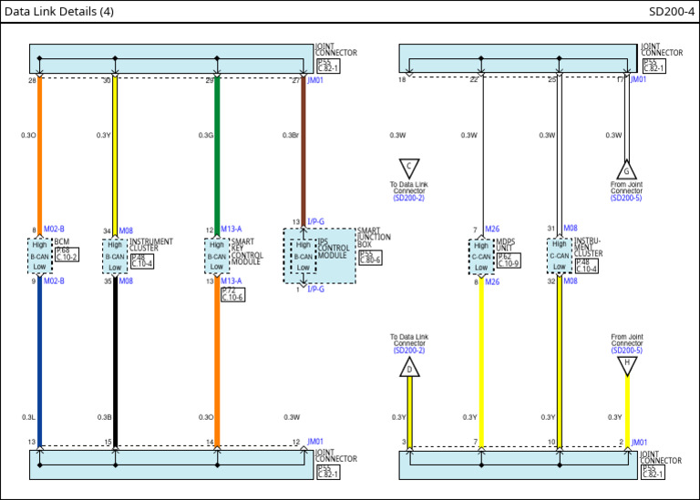 Smart Data Link Connector Overview | PDF
