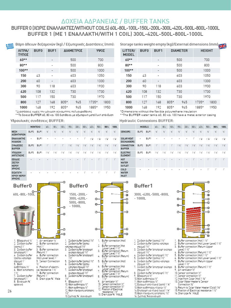 BUFFER | PDF