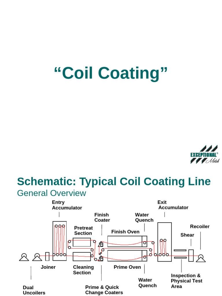 Coil Coating Process Overview Guide | PDF | Corrosion | Coating