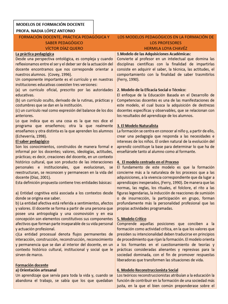 Modelos de Formación Docente | PDF | Plan de estudios | Maestros