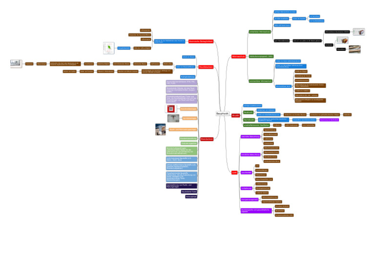 Mind Map Online - de - 2 | PDF