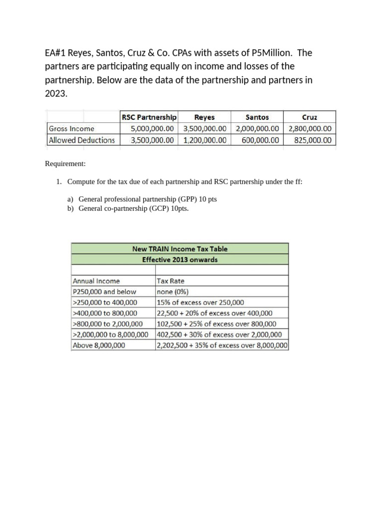 Partnership Tax Computation 2023 | PDF | Business | Finance & Money ...