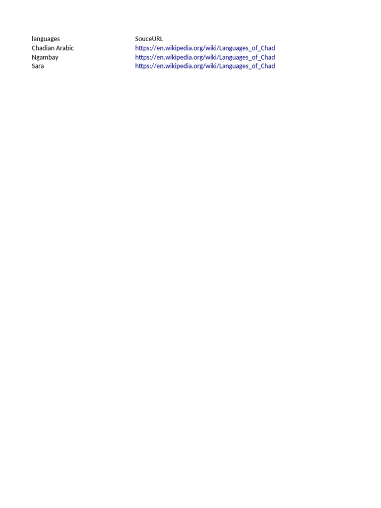 Chad Revised | PDF
