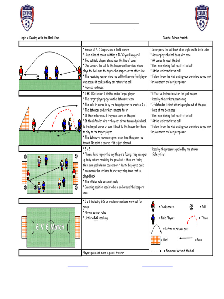 Back Pass Training for Goalkeepers | PDF | Forward (Association ...