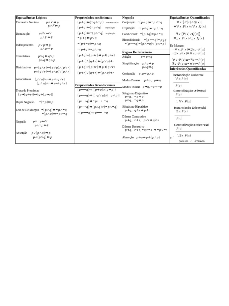 Tabela Logica Landscape | PDF | Lógica matemática | Sintaxe (lógica)
