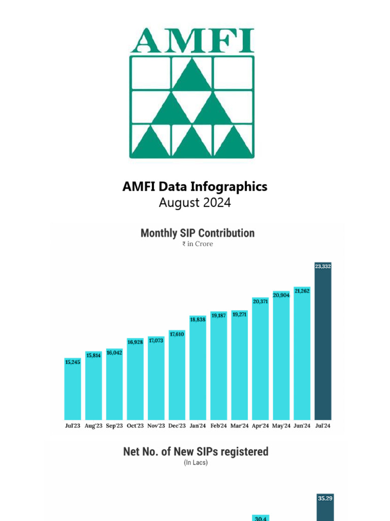 AMFI Data Infographics Aug'24 | PDF | Finance & Money Management