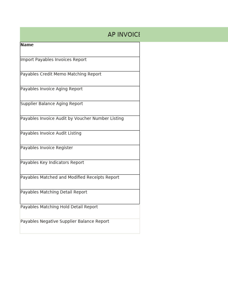 Comprehensive AP Invoice and Payment Reports | PDF | Accounts Payable ...