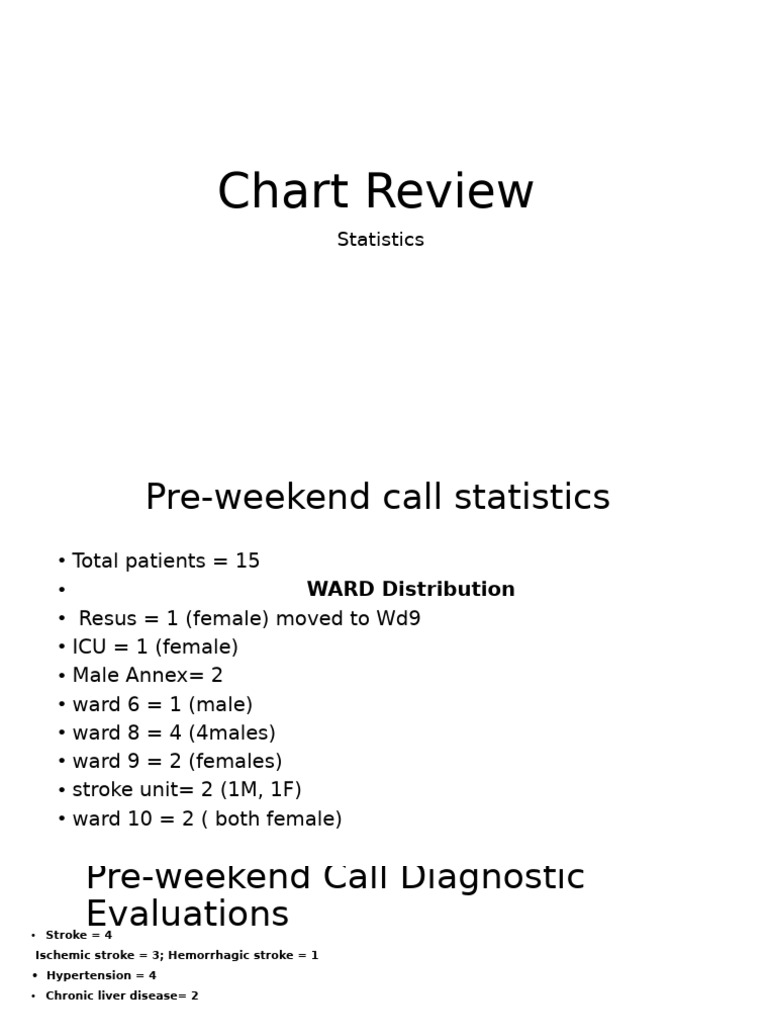 Chart review pdf science mathematics