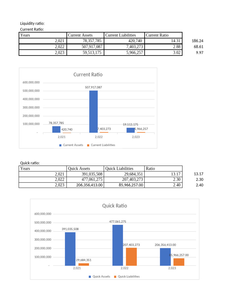 Ratio Analysis Graphs | PDF | Net Income | Revenue