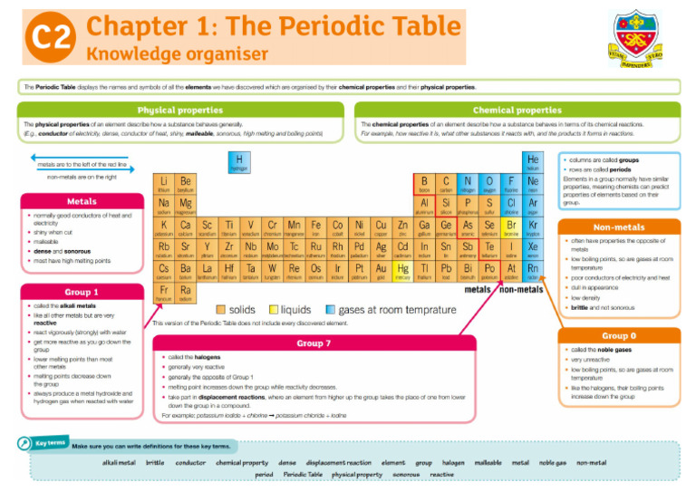 The Periodic Table KO.262523468 | PDF