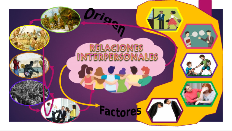 Tema 1 Mapa Mental | PDF