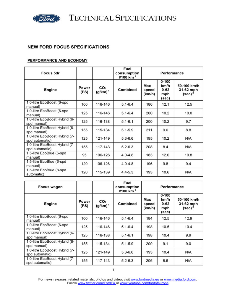 Ford Focus Technical Specifications | PDF | Fuel Injection | Ford Motor ...