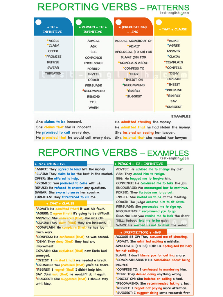 Rept-Speech VerbPatterns | PDF