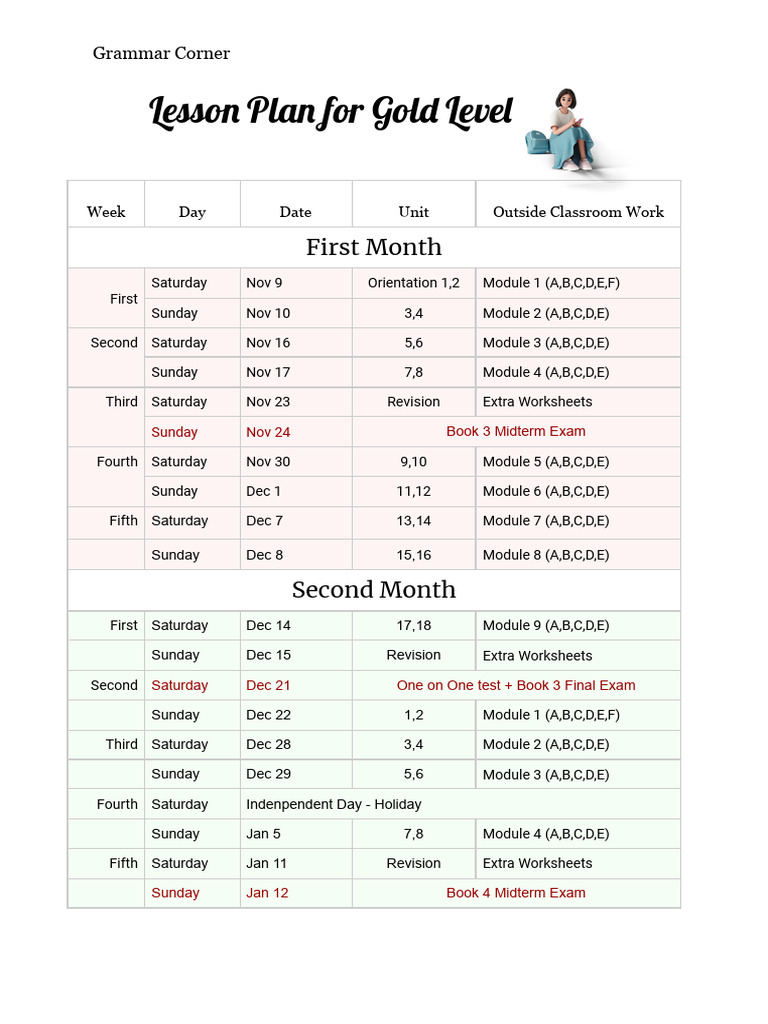 Lesson Plan For Gold Level | PDF