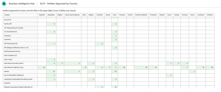 SLCP Verifiers by Country List | PDF | Business | Finance & Money ...