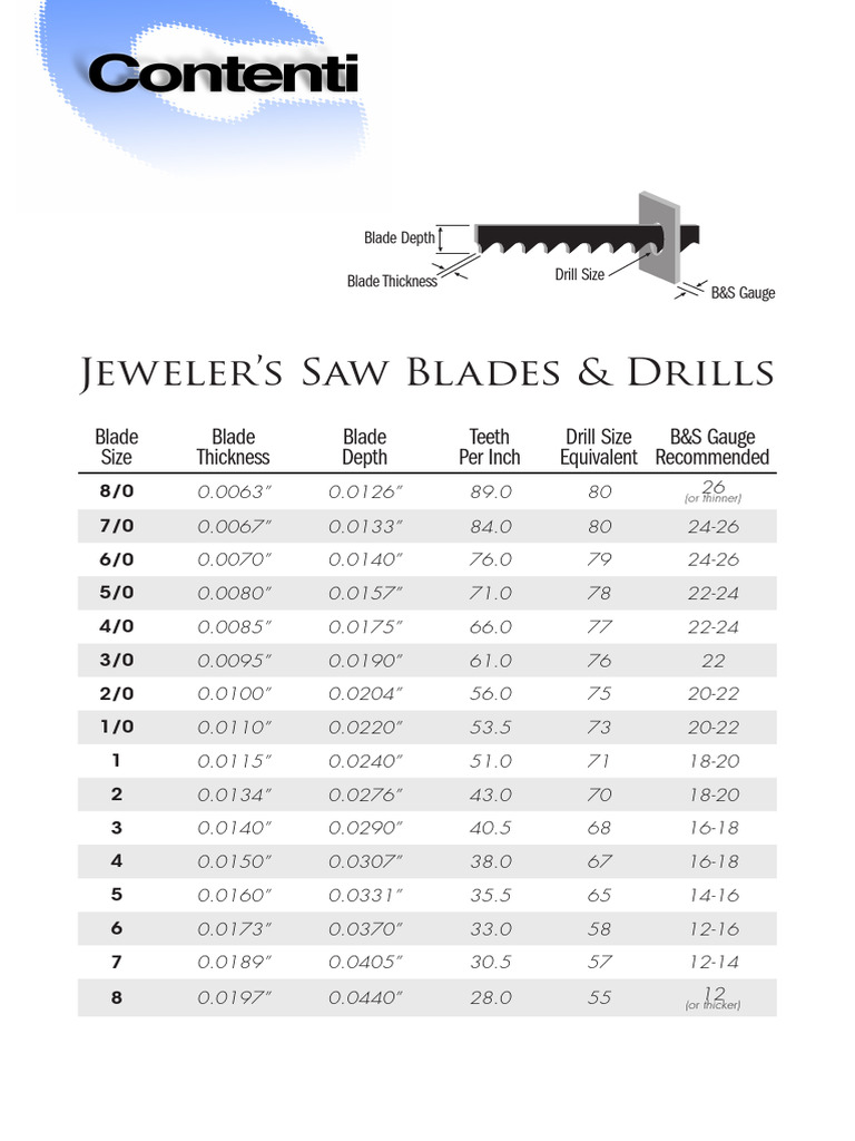 Jewelers Saw Blades Drills PDF
