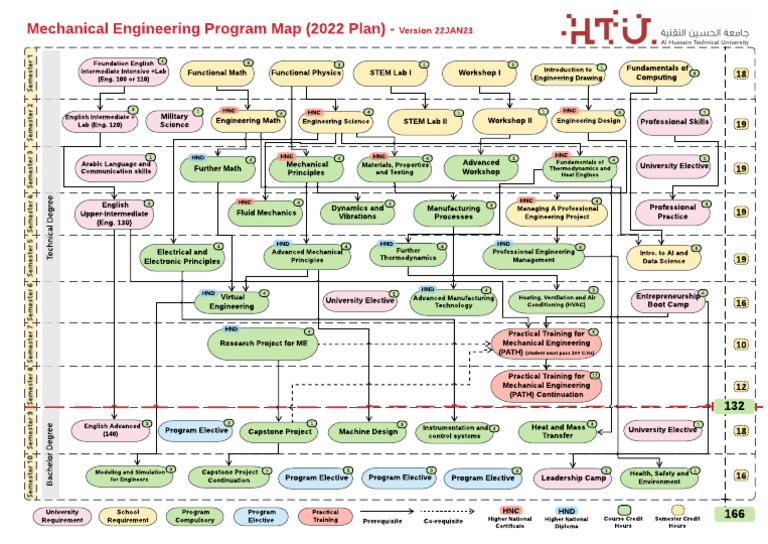 Mechanical Engineering Program Map 2022 | PDF | Mechanical Engineering ...