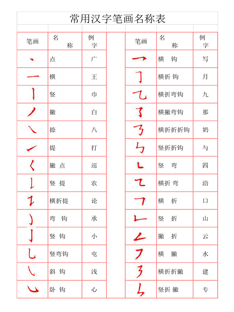 汉字笔画一共有多少种啊？_百度知道 _ 汉字一共有多少个笔画 – EOKCRY