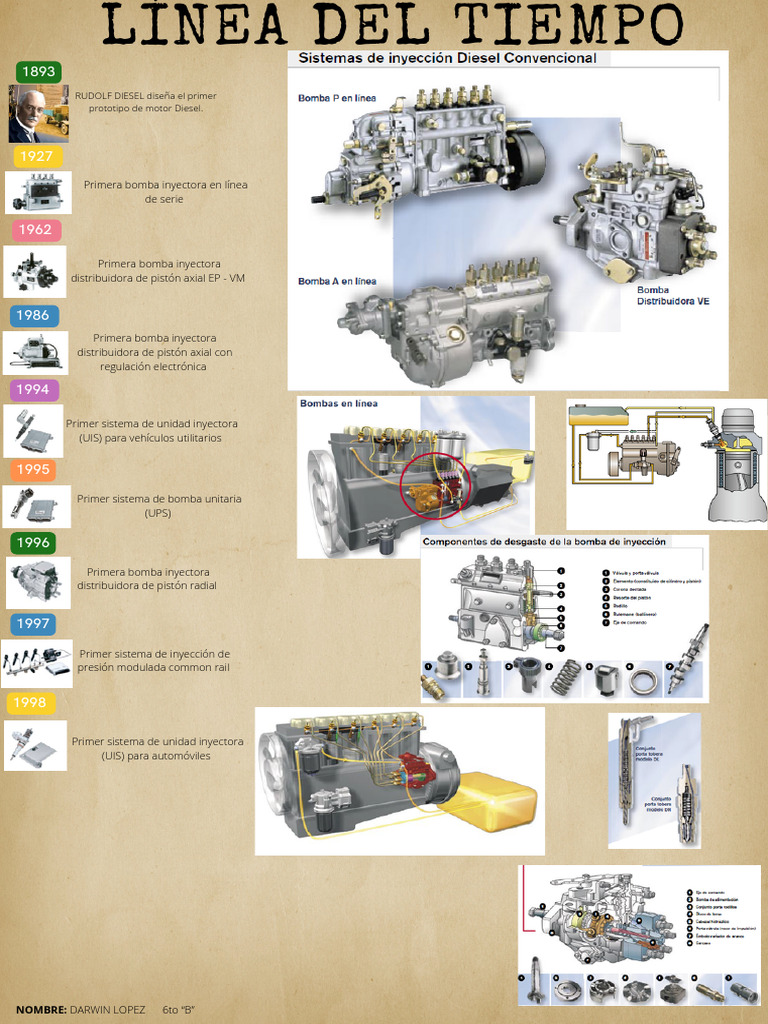 Linea de Tiempo Diesel Darwin Lopez | PDF