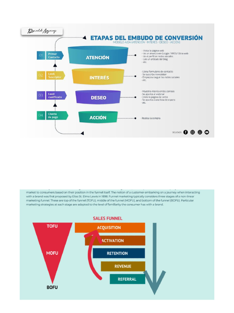 Funnel | PDF