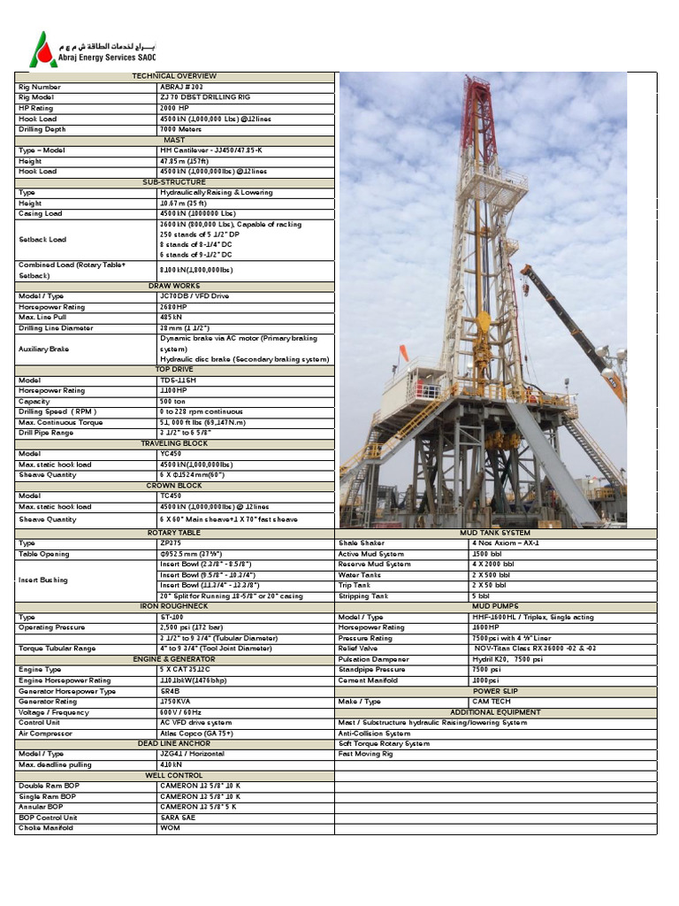 Rig 303 Specifications Overview | PDF | Mechanical Engineering