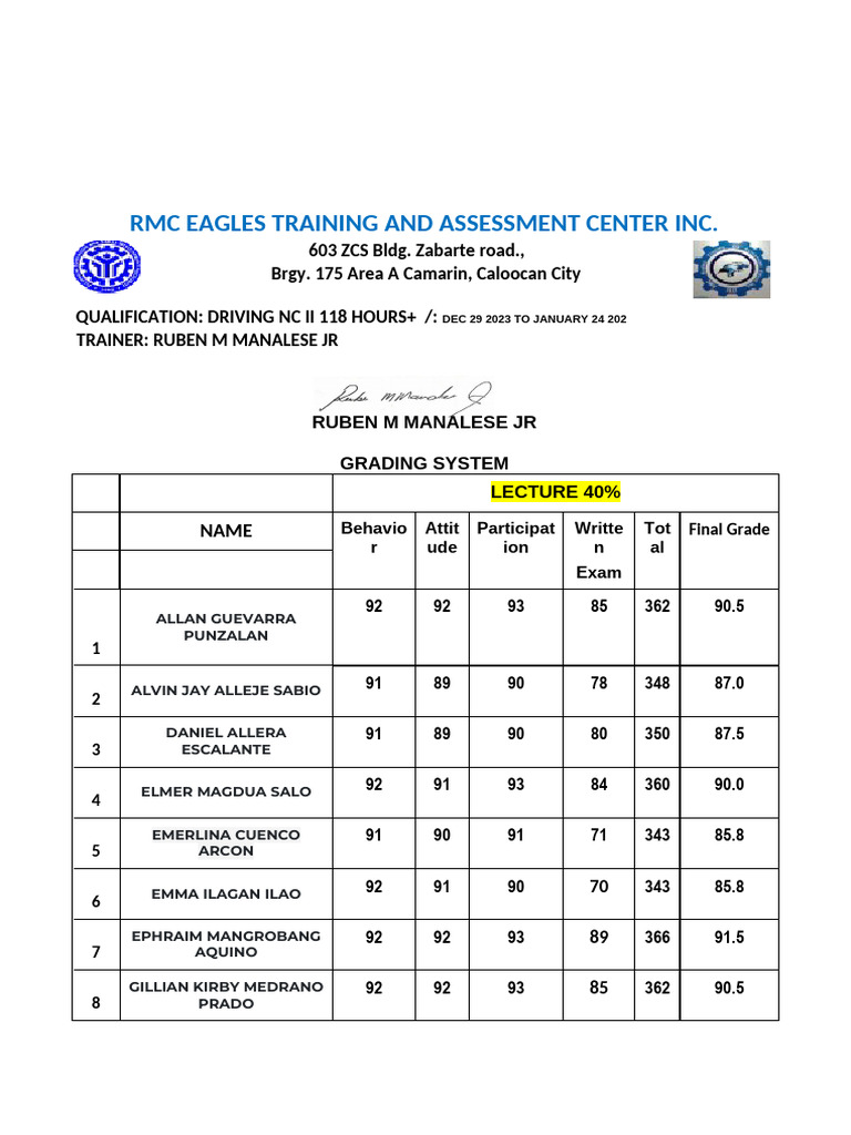 Driving Test Trainee Sample Format | PDF