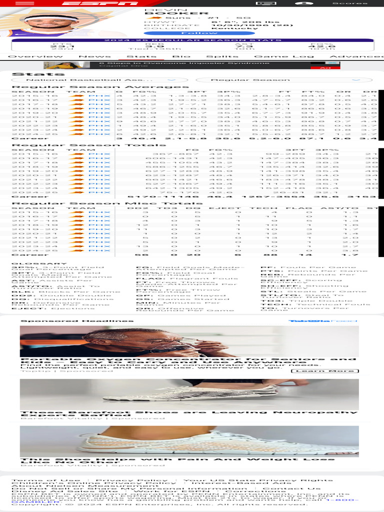 Devin Booker Career Stats - NBA - ESPN | PDF | Sports | Team Sports