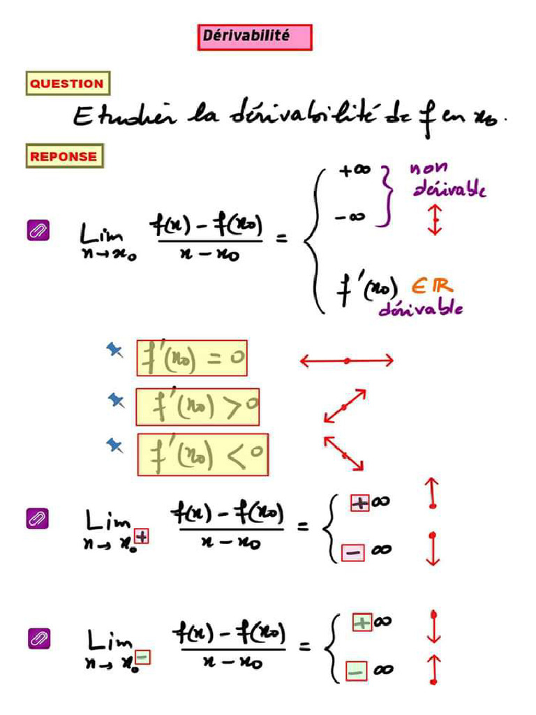 Résumé Derivabilité | PDF