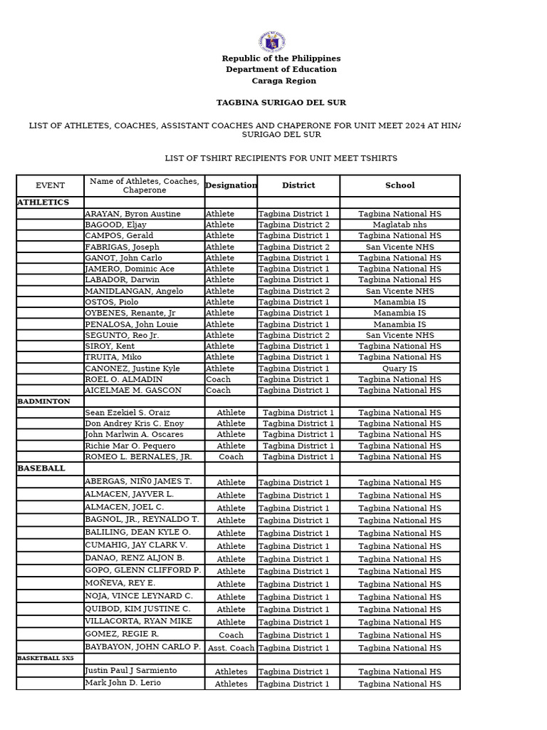 Tagbina Unit Meet 2024 Participants List | PDF