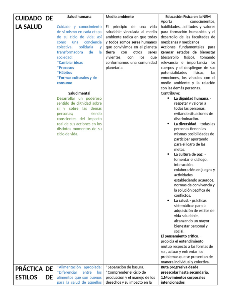 Mapa Conceptual del Cuidado de la Salud | PDF | Alimentos | Vida