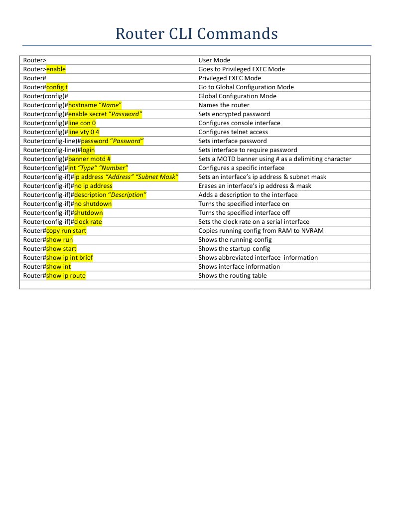 Essential Router Configuration Commands A Comprehensive Guide PDF
