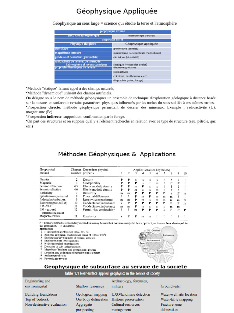Méthodes et Applications de Géophysique | PDF | Géophysique | Science ...