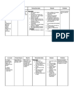 Assessment Nursing Diagnosis Planning Nursing Intervention Rationale Evaluation Independent