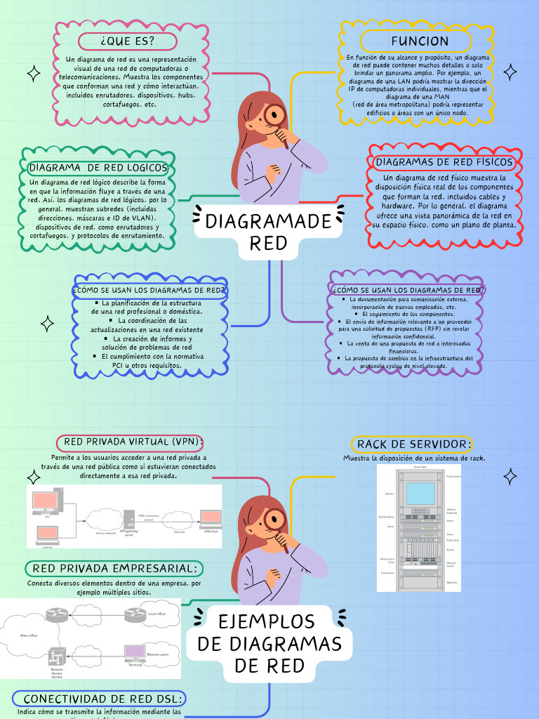 Ejemplos de Diagramas de Red Física y Lógica | PDF | Red de ...