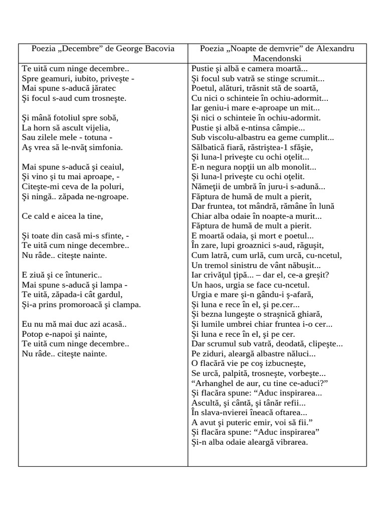 2 Poezii | PDF